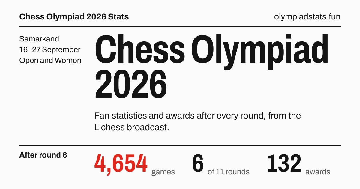 www.olympiadstats.fun image